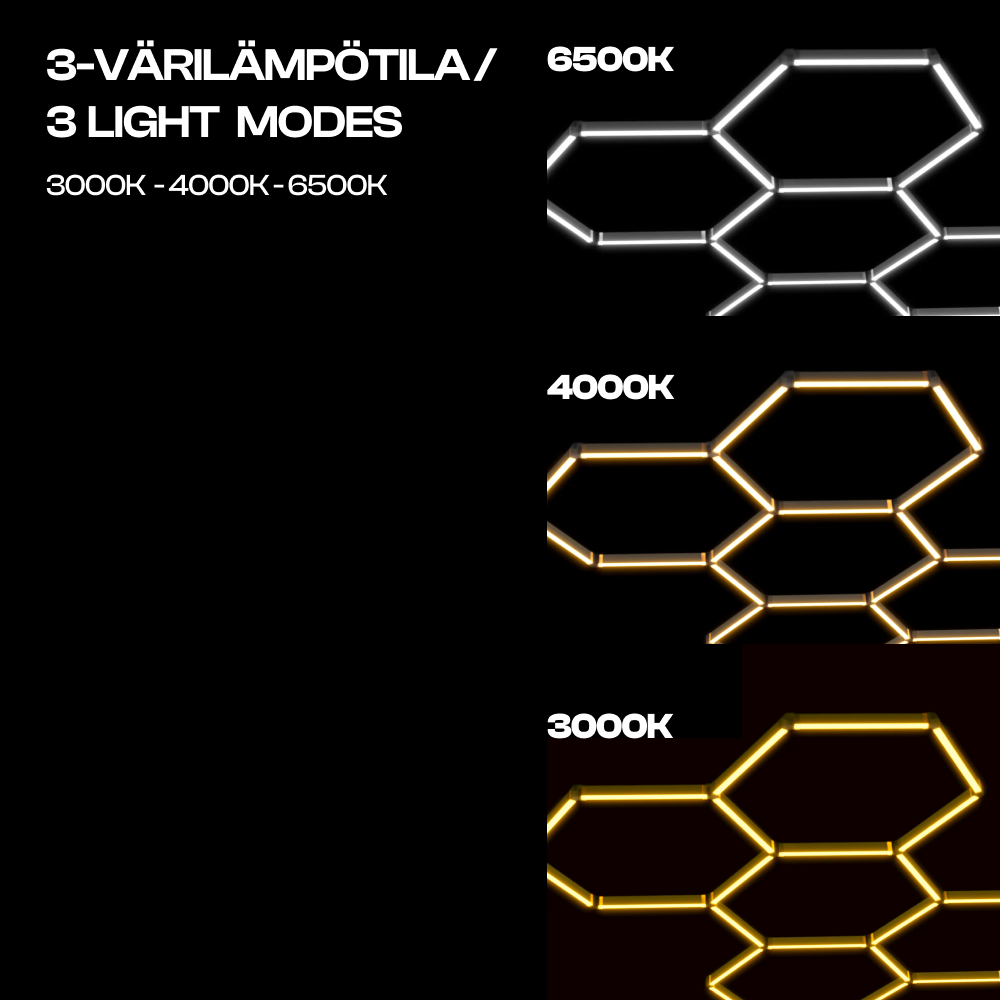 1 Hexagon 3-värilämpötila LED-valo, 6500K/4000K/3000K