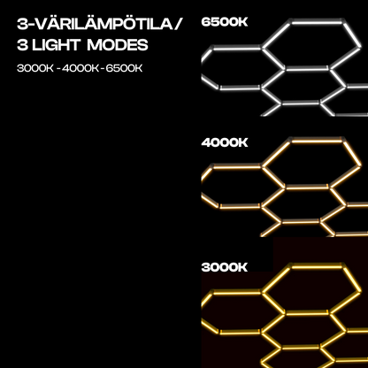 1 Hexagon 3-värilämpötila LED-valo, 6500K/4000K/3000K